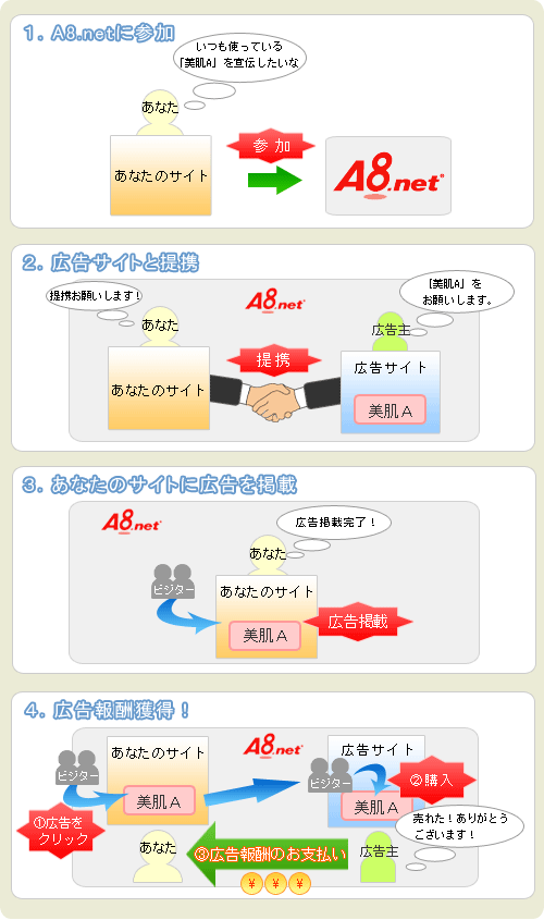 �A�t�B���G�C�g�̗���