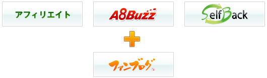 ブログで利用出来るサービス
