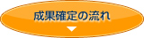 成果確定の流れ