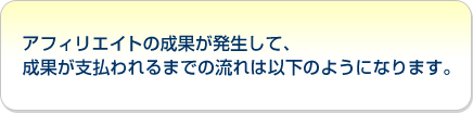 アフィリエイトの成果が発生して、成果が支払われるまでの流れは以下のようになります。