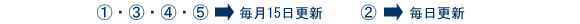 �X�V