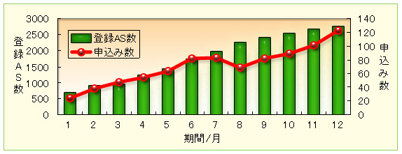 アフィリエイト　広告主　事例　B to B