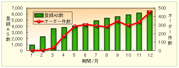 アフィリエイト　広告主　事例　物販サイト