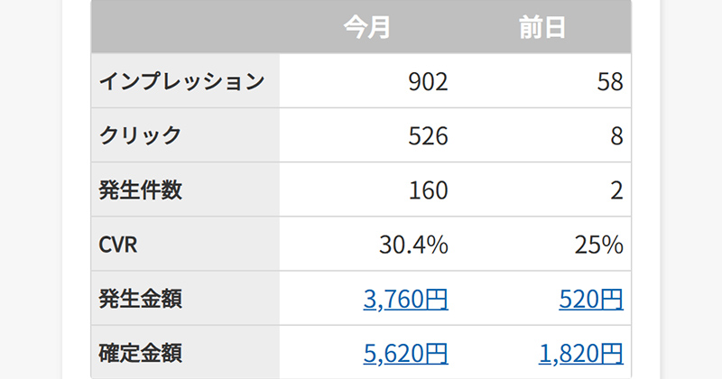 管理画面で簡易レポートを確認する
