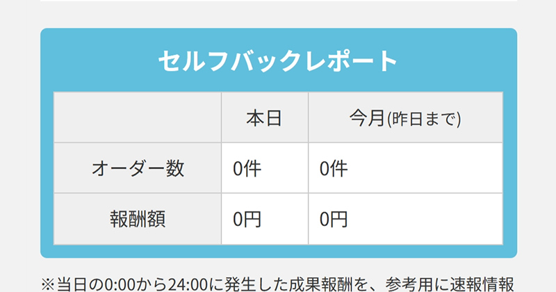 成果発生レポート