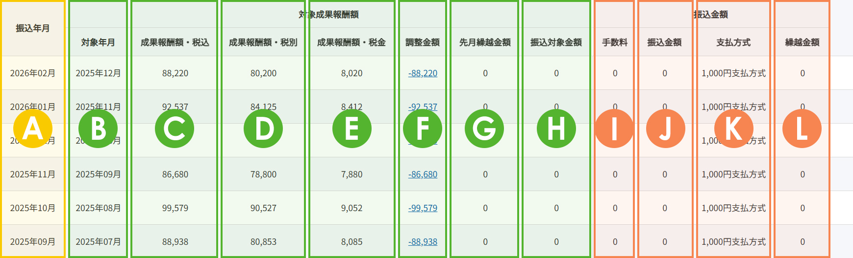 振込レポート画面