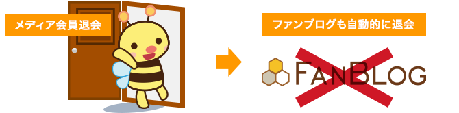 ファンブログも自動的に退会