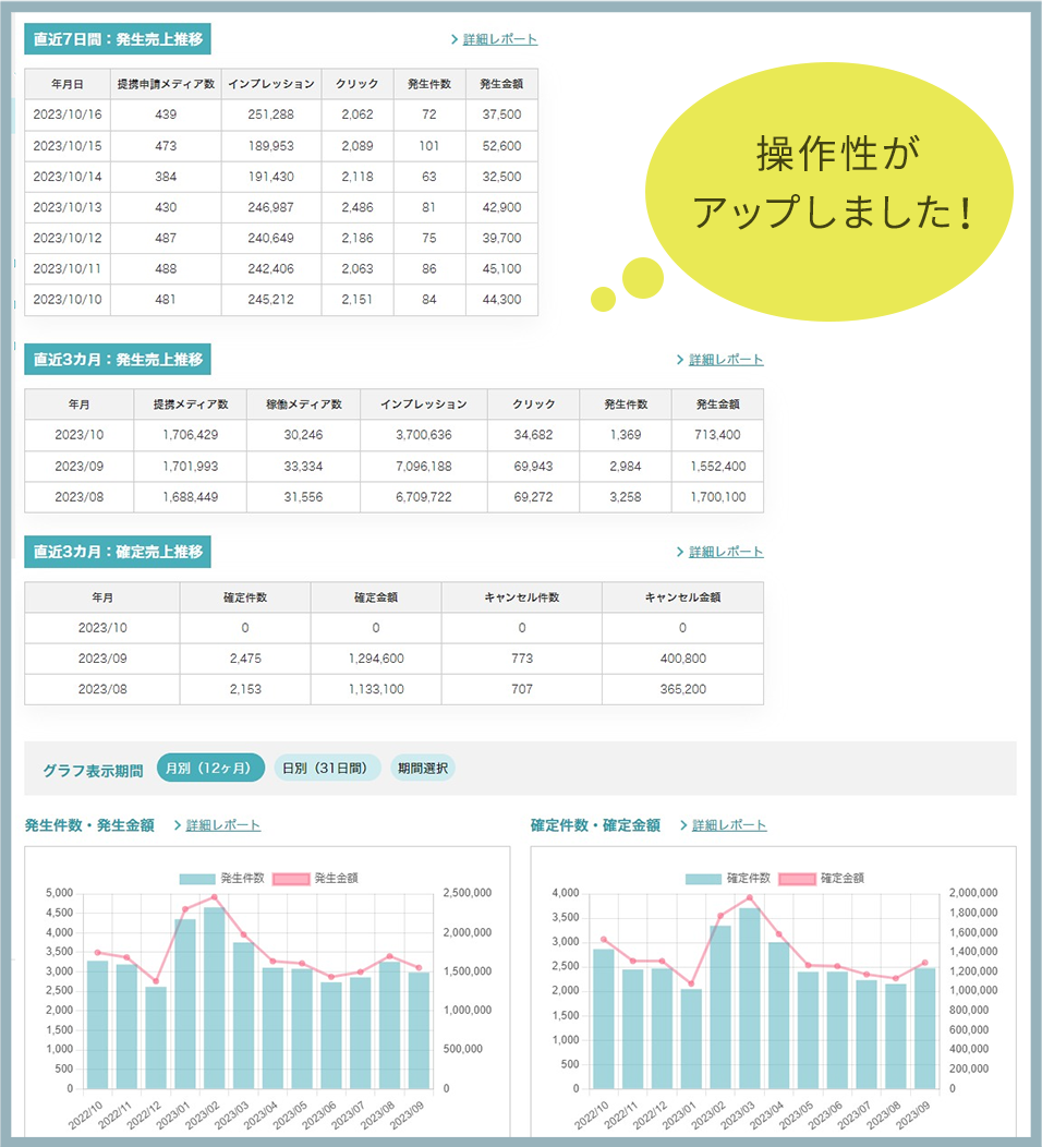 操作性がアップしました！