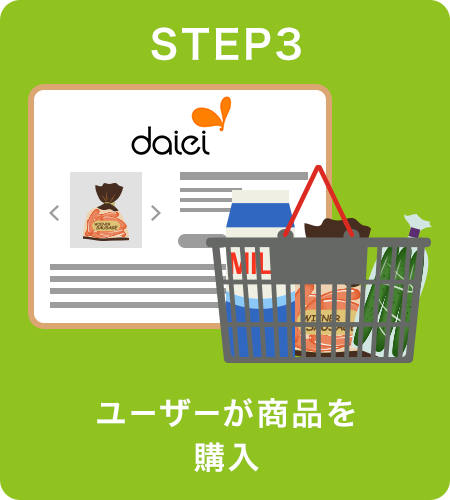 step3 ユーザーが商品を購入