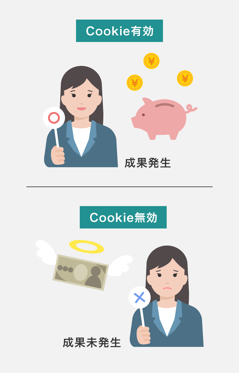 Cookieとは